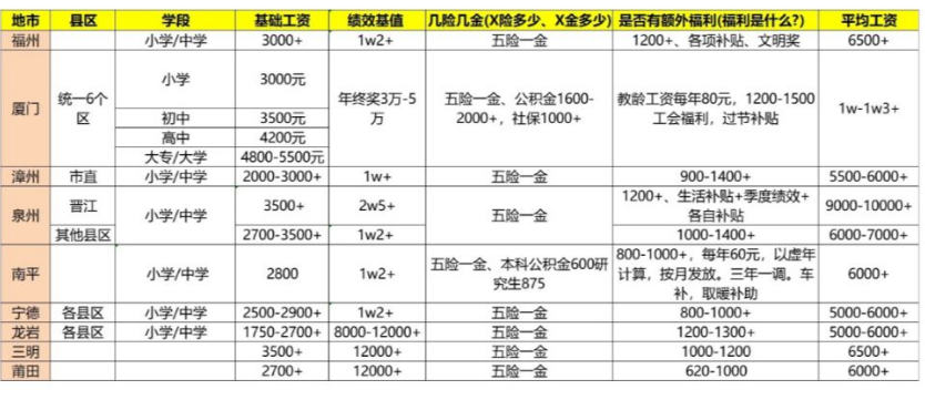 2024긣Сѧʦʴ׼Ǯ(涨)