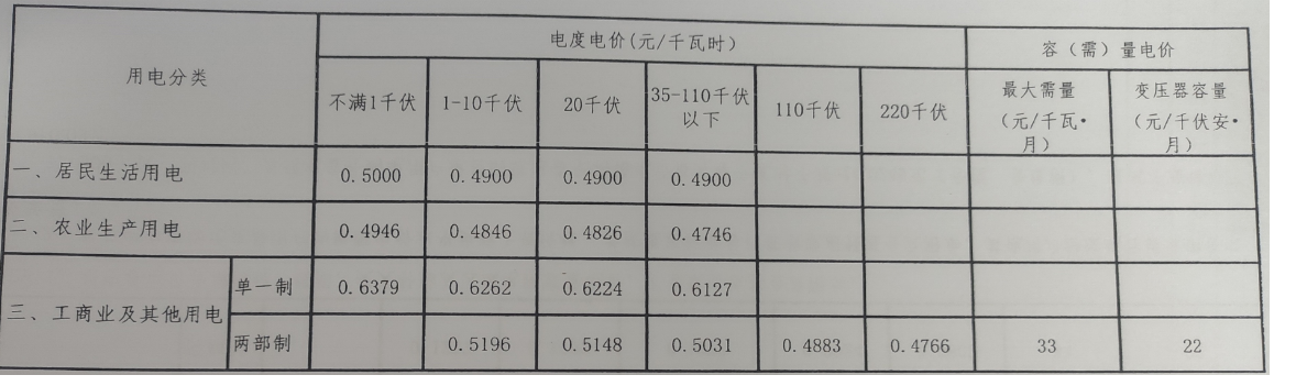 2024곯շѱ׼׶(Ǯһ)