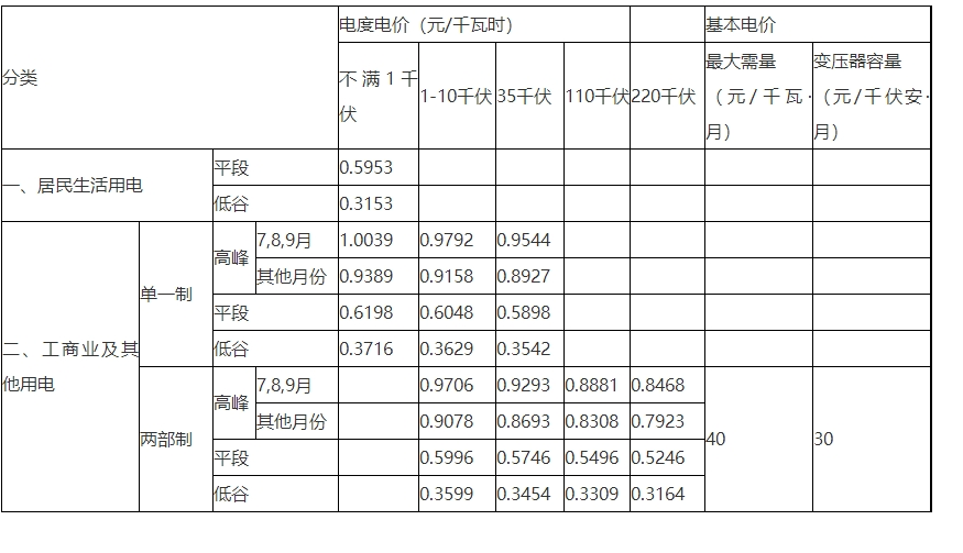 2024갲յշѱ׼׶(Ǯһ)