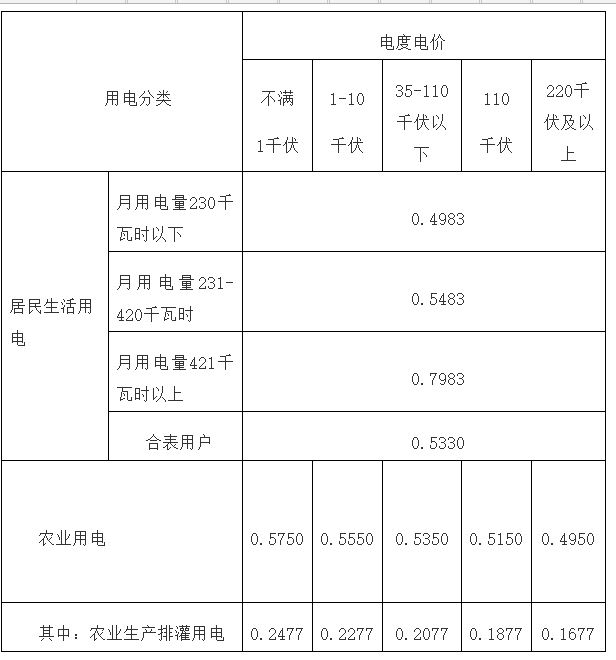 2024긣շѱ׼׶(Ǯһ)